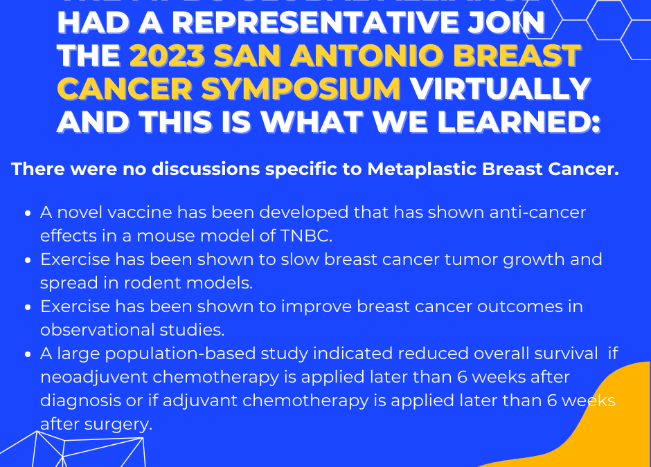 The MPBC Global Alliance Had a Representative Join the 2023 San Antonio Breast Cancer Symposium Virtually and This is What We Learned